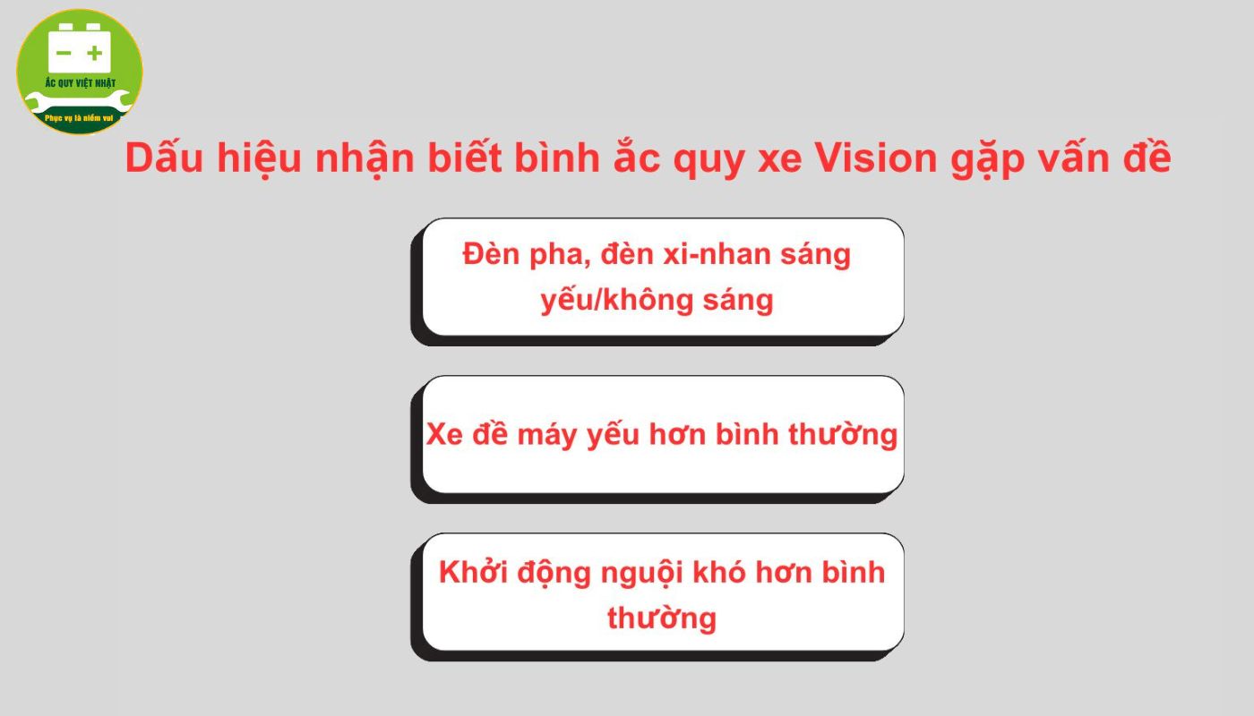 Một số dấu hiệu bình ắc quy xe Honda Vision bị lỗi gồm: đề yếu, đèn mờ, còi nhỏ, đồng hồ chập chờn hoặc xe không khởi động