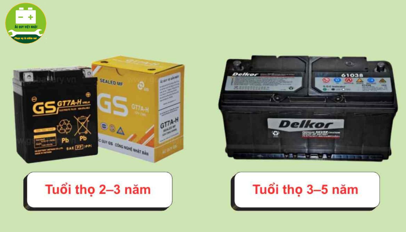 Ắc quy Delkor thường có tuổi thọ dài và ổn định hơn so với ắc quy GS